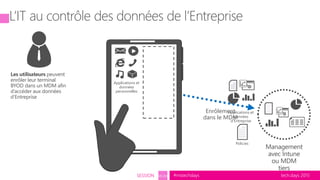 tech.days 2015#mstechdaysSESSION SEC203
L’IT au contrôle des données de l’Entreprise
Applications et
données
personnelles
Les utilisateurs peuvent
enrôler leur terminal
BYOD dans un MDM afin
d’accéder aux données
d’Entreprise
Policies
Applications et
données
d’Entreprise
Management
avec Intune
ou MDM
tiers
Enrôlement
dans le MDM
 