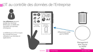 tech.days 2015#mstechdaysSESSION SEC203
L’IT au contrôle des données de l’Entreprise
Applications et
données
personnelles
Le MDM fourni à l’IT le moyen
de contrôler les accès
utilisateurs aux données et
applications.
Les utilisateurs peuvent
enrôler leur terminal
BYOD dans un MDM afin
d’accéder aux données
d’Entreprise
Policies
Applications et
données
d’Entreprise
Management
avec Intune
ou MDM
tiers
Effacement initié
par le MDM
 