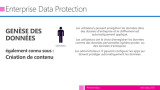 tech.days 2015#mstechdays
Utilisateur
GENÈSE DES
DONNÉES
également connu sous :
Création de contenu
 