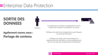 tech.days 2015#mstechdays
Utilisateur
SORTIE DES
DONNEES
également connu sous :
Partage de contenu
 