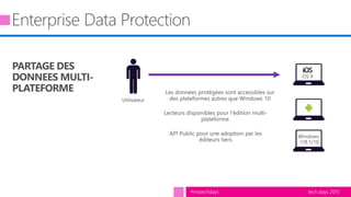 tech.days 2015#mstechdays
Utilisateur
PARTAGE DES
DONNEES MULTI-
PLATEFORME
 