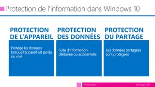 tech.days 2015#mstechdays
PROTECTION
DE L’APPAREIL
BitLocker enhancements in
Windows 8.1
InstantGo
3rd party adoption
Protège les données
lorsque l’appareil est perdu
ou volé
PROTECTION
DU PARTAGE
Les données partagées
sont protégées
PROTECTION
DES DONNÉES
Fuite d’information
délibérée ou accidentelle
 