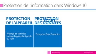 tech.days 2015#mstechdays
PROTECTION
DE L’APPAREIL
Améliorations BitLocker
dans Windows 8.1
InstantGo
Adoption de BitLocker par
les éditeurs
Protège les données
lorsque l’appareil est perdu
ou volé
PROTECTION
DES DONNÉES
Rights Management
Services (RMS)
Office Information Rights
Management (IRM)
Azure AD, Azure Rights
Management
Protéger les données
quand …
L'ÉCART
Fuite d’information
délibérée ou accidentelle
Enterprise Data Protection
 