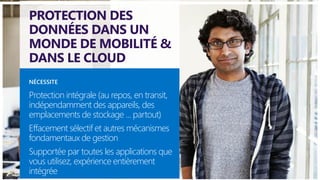 PROTECTION DES
DONNÉES DANS UN
MONDE DE MOBILITÉ &
DANS LE CLOUD
Protection intégrale (au repos, en transit,
indépendamment des appareils, des
emplacements de stockage ... partout)
Effacement sélectif et autres mécanismes
fondamentaux de gestion
Supportée par toutes les applications que
vous utilisez, expérience entièrement
intégrée
NÉCESSITE
 