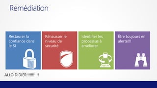 Remédiation

ALLO DIDIER!!!!!!!!!!!

 