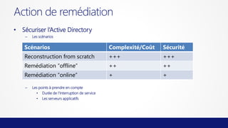 Action de remédiation
• Sécuriser l’Active Directory
–

Les scénarios

Scénarios

Complexité/Coût

Sécurité

Reconstruction from scratch

+++

+++

Remédiation “offline”

++

++

Remédiation “online”

+

+

–

Les points à prendre en compte
• Durée de l’Interruption de service
• Les serveurs applicatifs

 