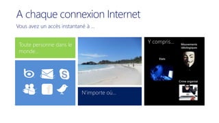 A chaque connexion Internet
Vous avez un accès instantané à …
Y compris…

Toute personne dans le
monde…

Mouvements
idéologiques

Etats

Crime organisé

N’importe où...

 