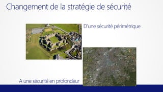 Changement de la stratégie de sécurité
D’une sécurité périmétrique

A une sécurité en profondeur

 