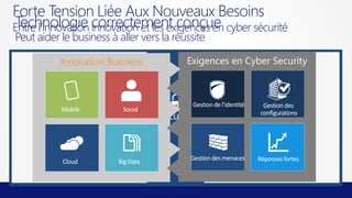Forte Tension Liée Aux Nouveaux Besoins
Technologie innovation et les exigences en
Entre l’innovation correctement conçue cyber sécurité
Peut aider le business à aller vers la réussite
Innovation Business

 