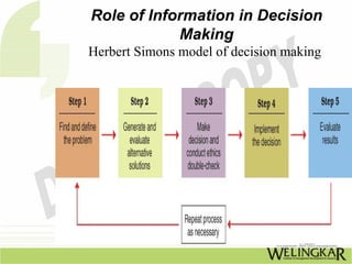 Role of Information Technology in Decision Making | PDF | Artificial ...