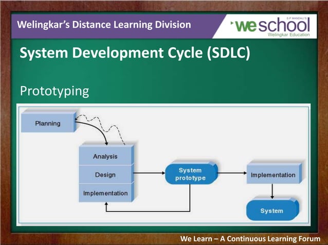 System Development Cycle - IT Project Management | PPT