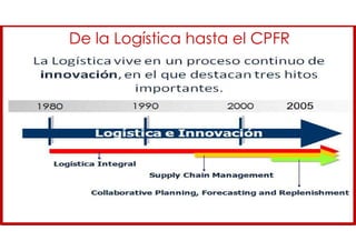 De la Logística hasta el CPFR
 