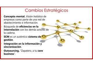 Cambios Estratégicos
• Concepto mental. Visión holística de
empresas como parte de una red de
abastecimiento e información.
• Búsqueda de eficiencias en la
interrelación con los demás actores de
la cadena.
• SCM es un auténtico sistema de
gestión.
• Integración en la información y
sincronización.
• Outsourcing. “Zapatero, a tu core
business”.
 