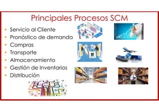 Principales Procesos SCM
• Servicio al Cliente
• Pronóstico de demanda
• Compras
• Transporte
• Almacenamiento
• Gestión de Inventarios
• Distribución
 