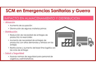 IMPACTO EN ALMACENAMIENTO Y DISTRIBUCION
• Almacén
• Aumento de ocupación
• Disminución de algunas materias primas
• Distribución
• Reducción de necesidad de entregas de
productos no esenciales
• Aumento de necesidad de entregas de
productos con altas demandas y retrasos en las
entejas
• Restricciones y aumento del lead time logístico en
las rutas de entrega
• Salud y Seguridad
• Nuevas normas de seguridad para personal de
Logistica y administrativos
SCM en Emergencias Sanitarias y Guerra
 
