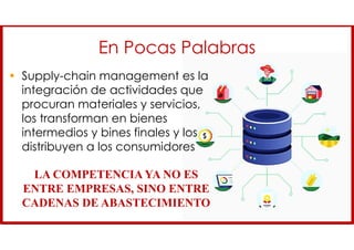 En Pocas Palabras
• Supply-chain management es la
integración de actividades que
procuran materiales y servicios,
los transforman en bienes
intermedios y bines finales y los
distribuyen a los consumidores
LA COMPETENCIA YA NO ES
ENTRE EMPRESAS, SINO ENTRE
CADENAS DE ABASTECIMIENTO
 