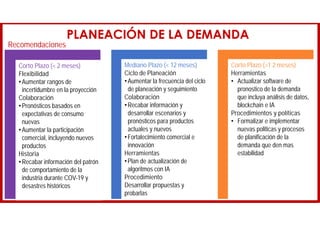 PLANEACIÓN DE LA DEMANDA
Recomendaciones
Corto Plazo (< 2 meses)
Flexibilidad
•Aumentar rangos de
incertidumbre en la proyección
Colaboración
•Pronósticos basados en
expectativas de consumo
nuevas
•Aumentar la participación
comercial, incluyendo nuevos
productos
Historia
•Recabar información del patrón
de comportamiento de la
industria durante COV-19 y
desastres históricos
Mediano Plazo (< 12 meses)
Ciclo de Planeación
•Aumentar la frecuencia del ciclo
de planeación y seguimiento
Colaboración
•Recabar información y
desarrollar escenarios y
pronósticos para productos
actuales y nuevos
•Fortalecimiento comercial e
innovación
Herramientas
•Plan de actualización de
algoritmos con IA
Procedimiento
Desarrollar propuestas y
probarlas
Corto Plazo (>1 2 meses)
Herramientas
• Actualizar software de
pronostico de la demanda
que incluya análisis de datos,
blockchain e IA
Procedimientos y políticas
• Formalizar e implementar
nuevas politicas y procesos
de planificación de la
demanda que den mas
estabilidad
 