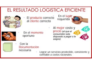 EL RESULTADO LOGISTICA EFICIENTE
• El producto correcto
al cliente correcto
• En el lugar
requerido
• En el momento
oportuno
• Al mejor costo y
precio (el que el
consumidor esta
dispuesto a pagar o le
asigne)
• Con la
Documentación
necesaria
• Lograr un servicios predecible, consistente y
confiable a costos racionales
 