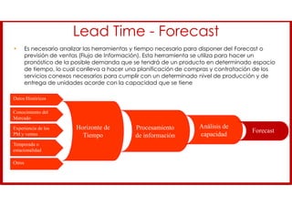 Lead Time - Forecast
• Es necesario analizar las herramientas y tiempo necesario para disponer del Forecast o
previsión de ventas (Flujo de Información). Esta herramienta se utiliza para hacer un
pronóstico de la posible demanda que se tendrá de un producto en determinado espacio
de tiempo, lo cual conlleva a hacer una planificación de compras y contratación de los
servicios conexos necesarios para cumplir con un determinado nivel de producción y de
entrega de unidades acorde con la capacidad que se tiene
Datos Históricos
Conocimiento del
Mercado
Experiencia de los
PM y ventas
Temporada o
estacionalidad
Otros
Horizonte de
Tiempo
Procesamiento
de información
Análisis de
capacidad
Forecast
 