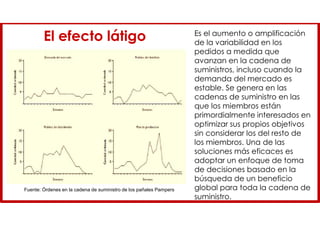 El efecto látigo Es el aumento o amplificación
de la variabilidad en los
pedidos a medida que
avanzan en la cadena de
suministros, incluso cuando la
demanda del mercado es
estable. Se genera en las
cadenas de suministro en las
que los miembros están
primordialmente interesados en
optimizar sus propios objetivos
sin considerar los del resto de
los miembros. Una de las
soluciones más eficaces es
adoptar un enfoque de toma
de decisiones basado en la
búsqueda de un beneficio
global para toda la cadena de
suministro.
Fuente: Órdenes en la cadena de suministro de los pañales Pampers
 