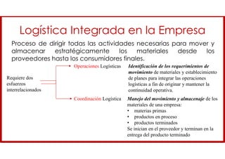 Proceso de dirigir todas las actividades necesarias para mover y
almacenar estratégicamente los materiales desde los
proveedores hasta los consumidores finales.
Logística Integrada en la Empresa
Requiere dos
esfuerzos
interrelacionados
Operaciones Logísticas
Coordinación Logística
Identificación de los requerimientos de
movimiento de materiales y establecimiento
de planes para integrar las operaciones
logísticas a fin de originar y mantener la
continuidad operativa.
Manejo del movimiento y almacenaje de los
materiales de una empresa:
• materias primas
• productos en proceso
• productos terminados
Se inician en el proveedor y terminan en la
entrega del producto terminado
 