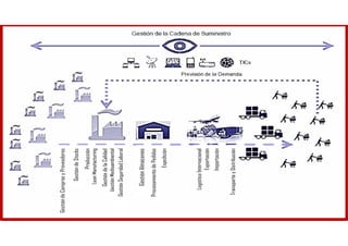 Gestión
Medioambiental
Gestión
de
Compras
y
Proveedores
Gestión
de
Stocks
Lean
Manufacturing
Producción
Gestión
de
la
Calidad
Gestión
Seguridad
Laboral
Gestión
Almacenes
Procesamiento
de
Pedidos
Expedición
Logistica
Internacional
Exportación
Importación
Transporte
y
Distribución
 