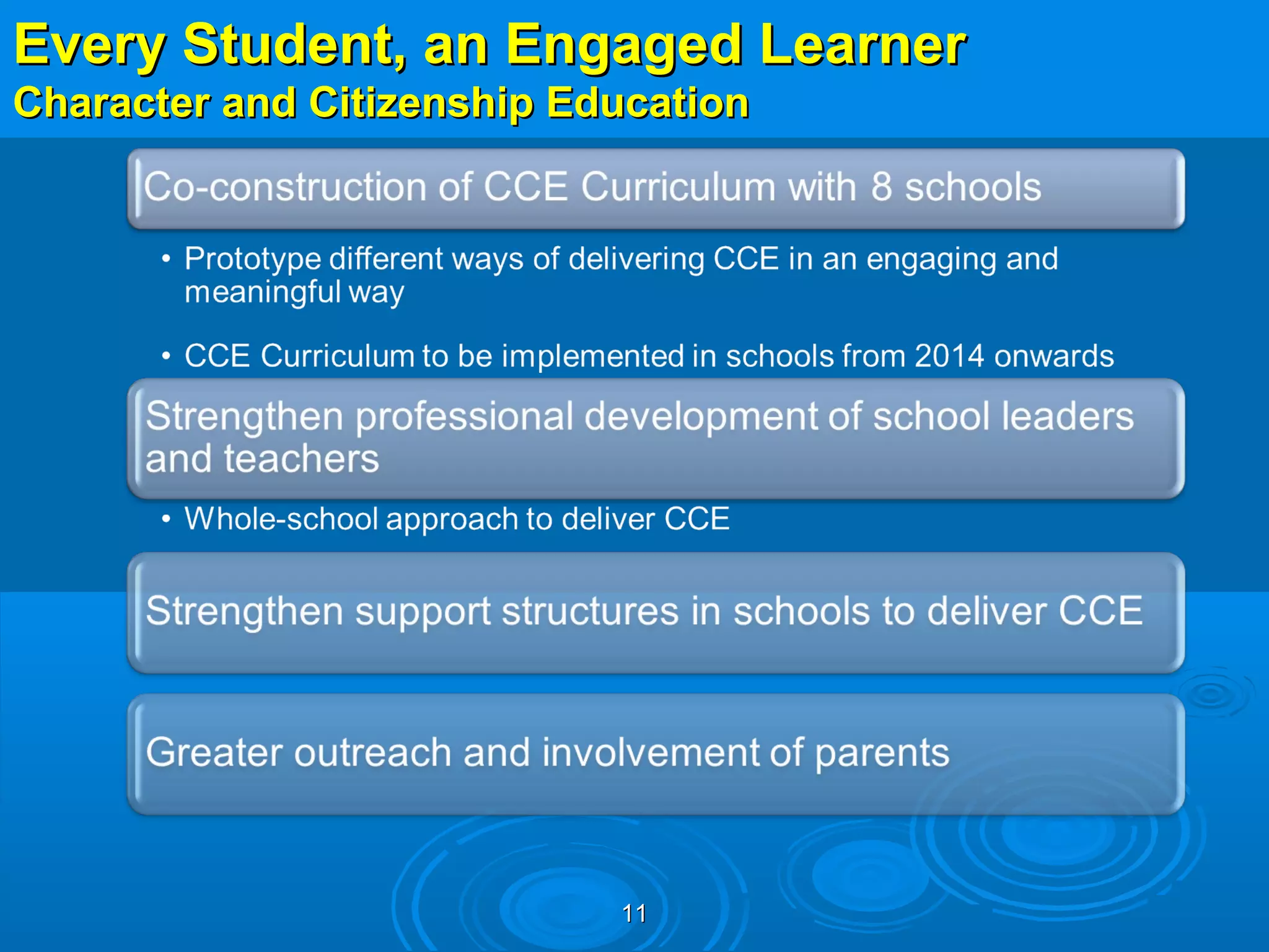 Every Student, an Engaged Learner
 Holistic Education Centred on Values
Character and Citizenship Education




                            11
 