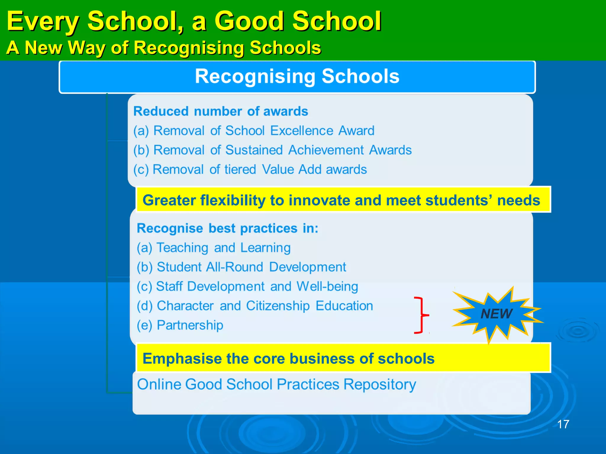 Every School, a Good School to
 Renaming Masterplan of Awards (MoA)
                              MOE Recognition System
A New Way of Recognising Schools




            Greater flexibility to innovate and meet students’ needs




                                                           NEW


            Emphasise the core business of schools



                                                                       17
 