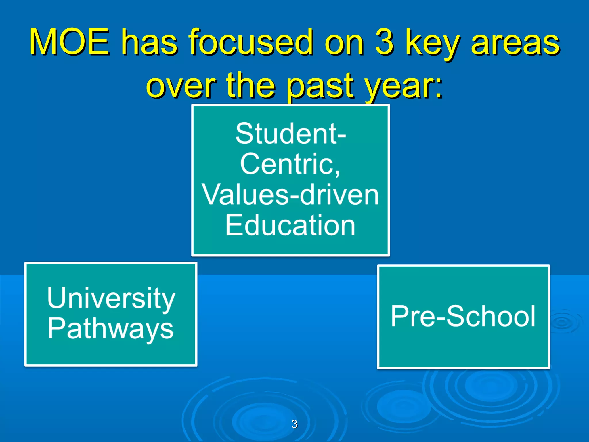 MOE has focused on 3 key areas
     over the past year:




              3
 