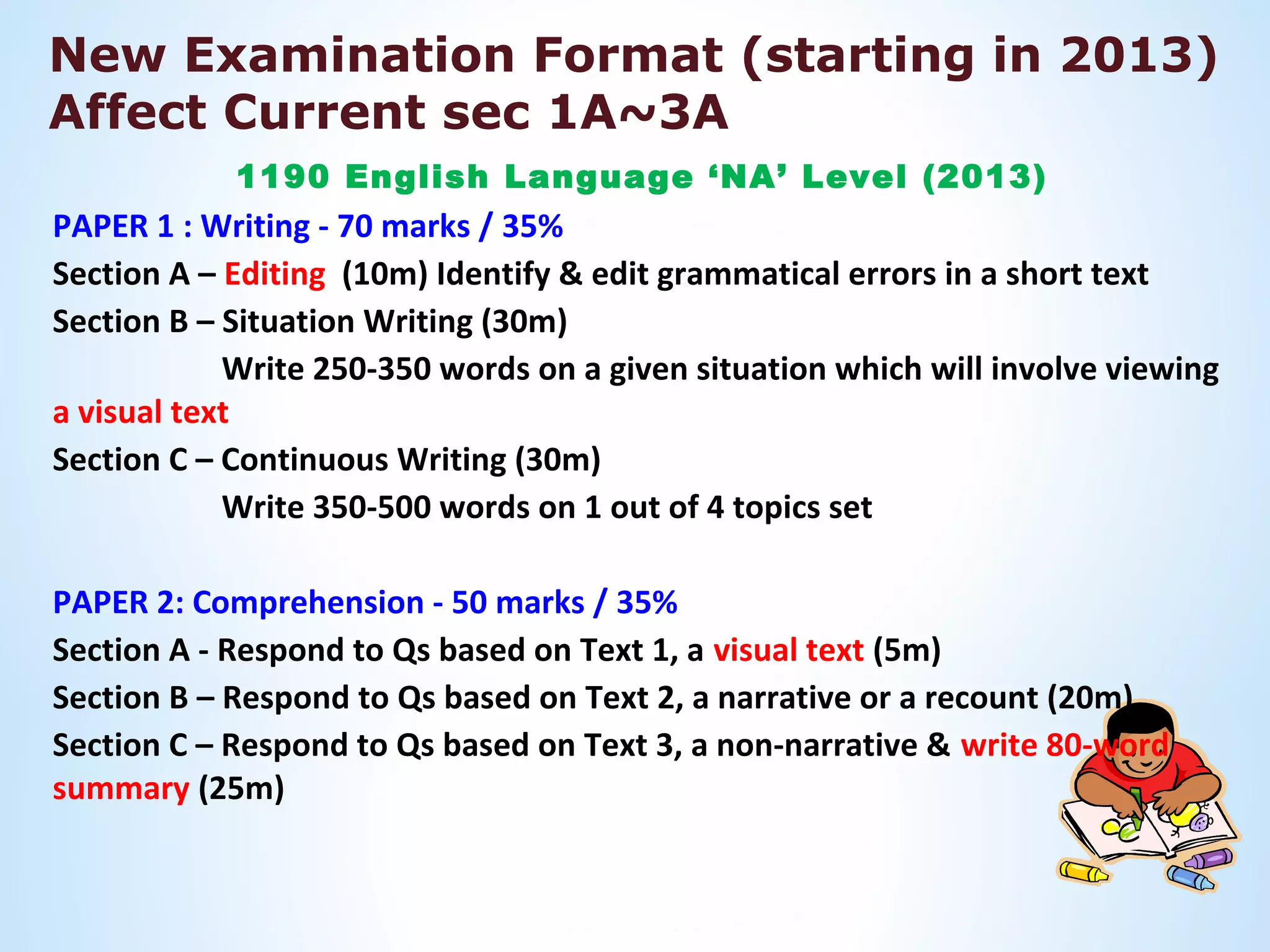 New Examination Format (starting in 2013)
Affect Current sec 1A~3A
            1190 English Language ‘NA’ Level (2013)
PAPER 1 : Writing - 70 marks / 35%
Section A – Editing (10m) Identify & edit grammatical errors in a short text
Section B – Situation Writing (30m)
            Write 250-350 words on a given situation which will involve viewing
a visual text
Section C – Continuous Writing (30m)
            Write 350-500 words on 1 out of 4 topics set

PAPER 2: Comprehension - 50 marks / 35%
Section A - Respond to Qs based on Text 1, a visual text (5m)
Section B – Respond to Qs based on Text 2, a narrative or a recount (20m)
Section C – Respond to Qs based on Text 3, a non-narrative & write 80-word
summary (25m)
 