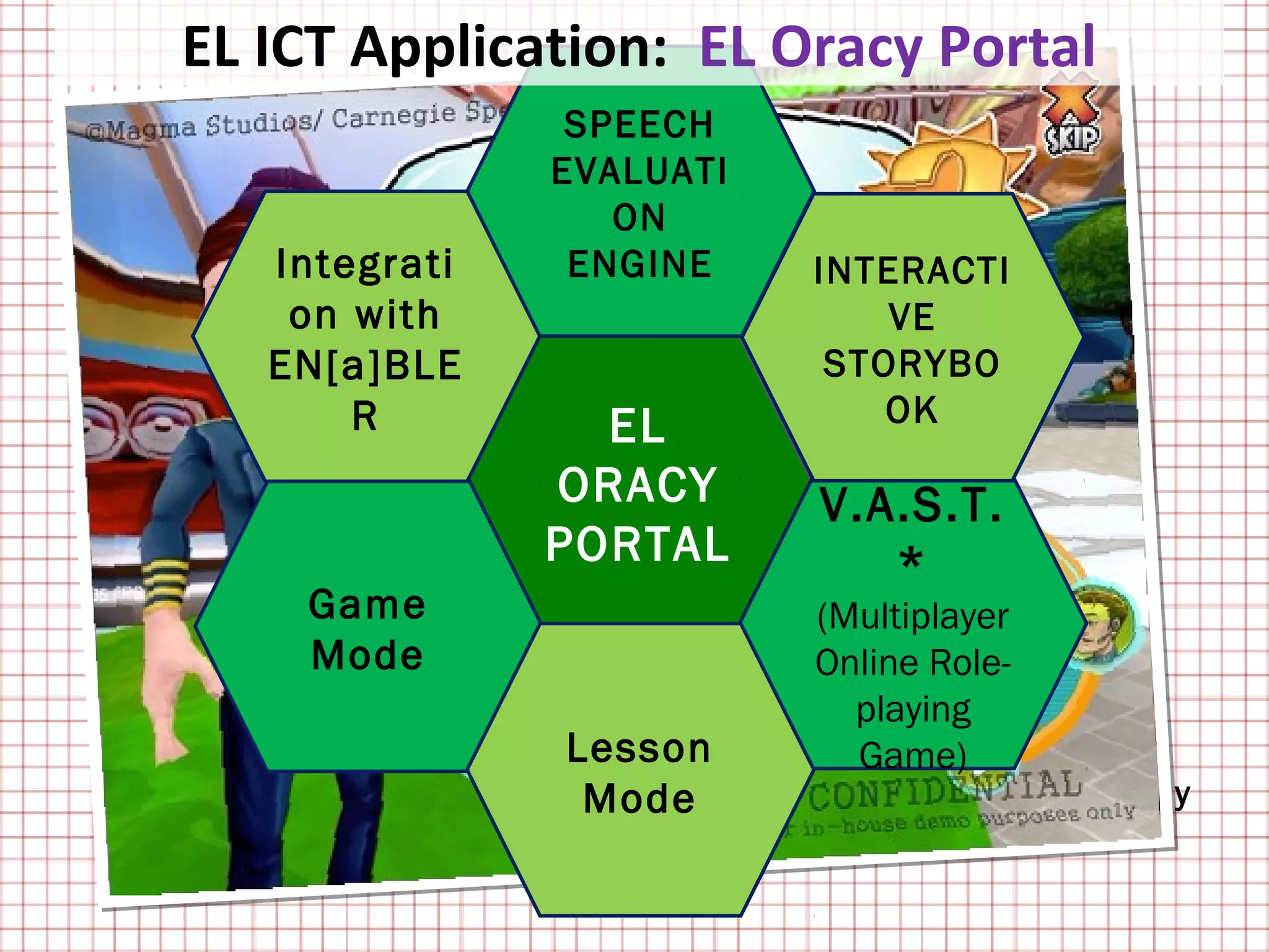 EL ICT Application: EL Oracy Portal
                SPEECH
               EVALUATI
                  ON
   Integrati    ENGINE    INTERACTI
    on with                   VE
   EN[a]BLE                STORYBO
       R         EL           OK

               ORACY      V.A.S.T.
               PORTAL        *
    Game                  (Multiplayer
    Mode                  Online Role-
                            playing
               Lesson       Game)
                Mode      * Voice- Activated Spy
                                    Tech
 