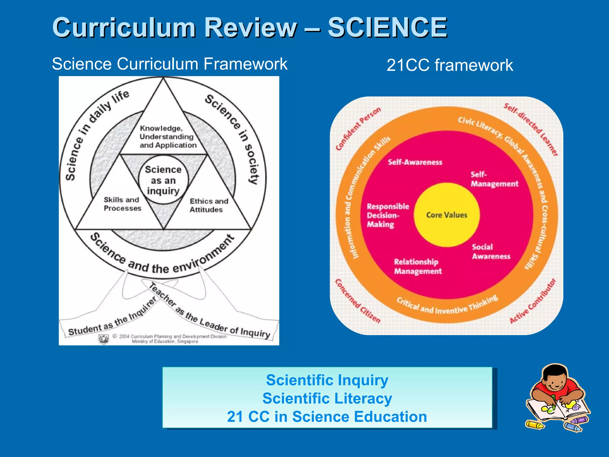 Curriculum Review – SCIENCE
Science Curriculum Framework             21CC framework




                         Scientific Inquiry
                          Scientific Inquiry
                         Scientific Literacy
                         Scientific Literacy
                    21 CC in Science Education
                     21 CC in Science Education
 