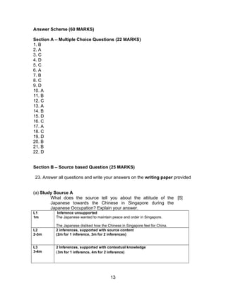 Answer Scheme (60 MARKS)

Section A – Multiple Choice Questions (22 MARKS)
1. B
2. A
3. C
4. D
5. C
6. A
7. B
8. C
9. D
10. A
11. B
12. C
13. A
14. B
15. D
16. C
17. A
18. C
19. D
20. B
21. B
22. D


Section B – Source based Question (25 MARKS)

23. Answer all questions and write your answers on the writing paper provided


(a) Study Source A
        What does the source tell you about the attitude of the [5]
        Japanese towards the Chinese in Singapore during the
        Japanese Occupation? Explain your answer.
L1        Inference unsupported
1m        The Japanese wanted to maintain peace and order in Singapore.

          The Japanese disliked how the Chinese in Singapore feel for China.
L2        2 inferences, supported with source content
2-3m      (2m for 1 inference, 3m for 2 inferences)


L3        2 Inferences, supported with contextual knowledge
3-4m      (3m for 1 inference, 4m for 2 inference)




                                          13
 