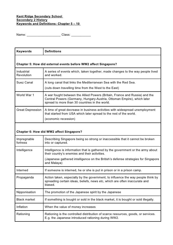 Admission essay writing key words