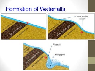 Formation of Waterfalls
 