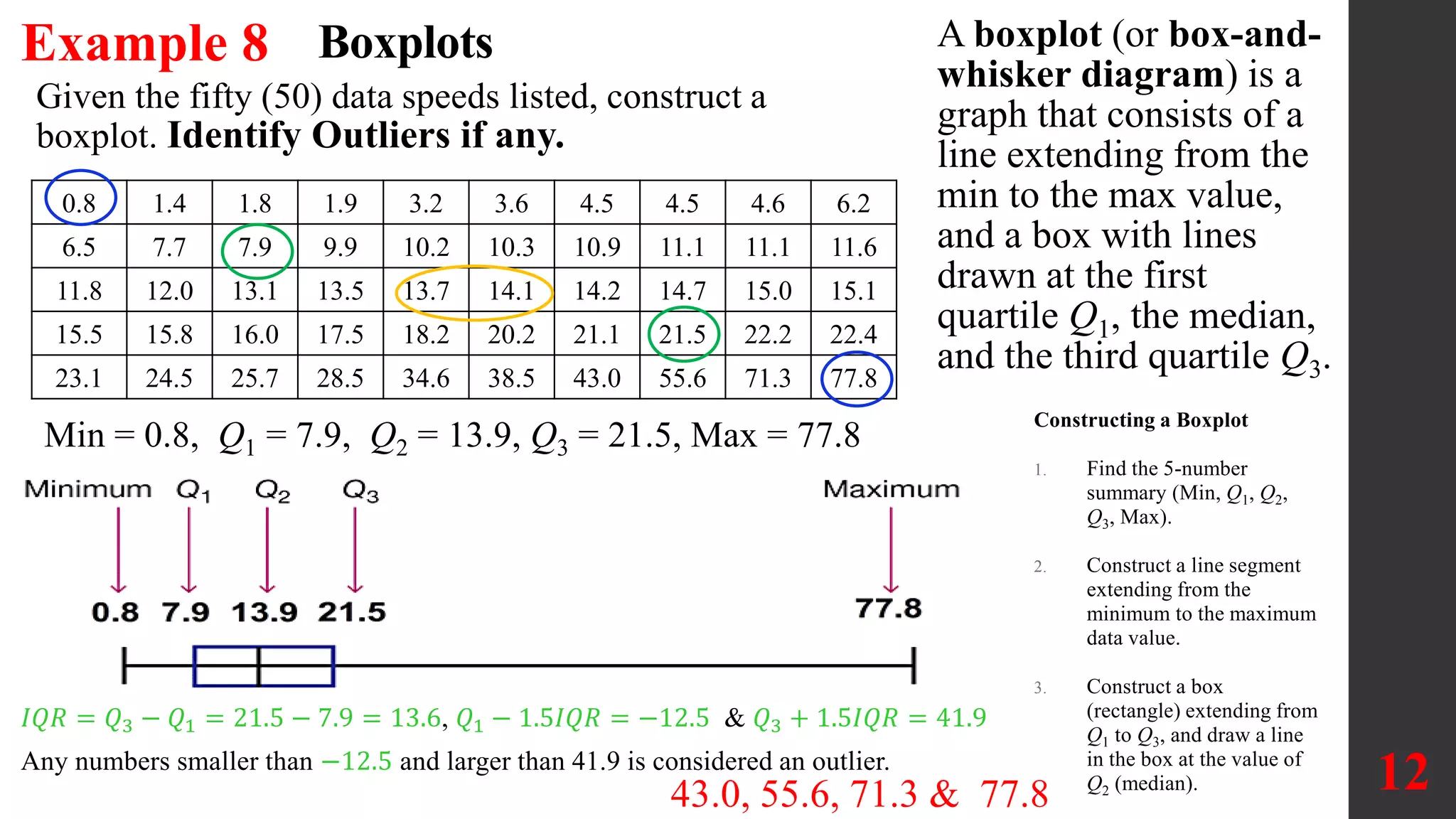 Example 8
12
Given the fifty (50) data speeds listed, construct a
boxplot. Identify Outliers if any.
0.8 1.4 1.8 1.9 3.2 3.6 4.5 4.5 4.6 6.2
6.5 7.7 7.9 9.9 10.2 10.3 10.9 11.1 11.1 11.6
11.8 12.0 13.1 13.5 13.7 14.1 14.2 14.7 15.0 15.1
15.5 15.8 16.0 17.5 18.2 20.2 21.1 21.5 22.2 22.4
23.1 24.5 25.7 28.5 34.6 38.5 43.0 55.6 71.3 77.8
Boxplots A boxplot (or box-and-
whisker diagram) is a
graph that consists of a
line extending from the
min to the max value,
and a box with lines
drawn at the first
quartile Q1, the median,
and the third quartile Q3.
Min = 0.8, Q1 = 7.9, Q2 = 13.9, Q3 = 21.5, Max = 77.8
Constructing a Boxplot
1. Find the 5-number
summary (Min, Q1, Q2,
Q3, Max).
2. Construct a line segment
extending from the
minimum to the maximum
data value.
3. Construct a box
(rectangle) extending from
Q1 to Q3, and draw a line
in the box at the value of
Q2 (median).
𝐼𝑄𝑅 = 𝑄3 − 𝑄1 = 21.5 − 7.9 = 13.6, 𝑄1 − 1.5𝐼𝑄𝑅 = −12.5 & 𝑄3 + 1.5𝐼𝑄𝑅 = 41.9
Any numbers smaller than −12.5 and larger than 41.9 is considered an outlier.
43.0, 55.6, 71.3 & 77.8
 