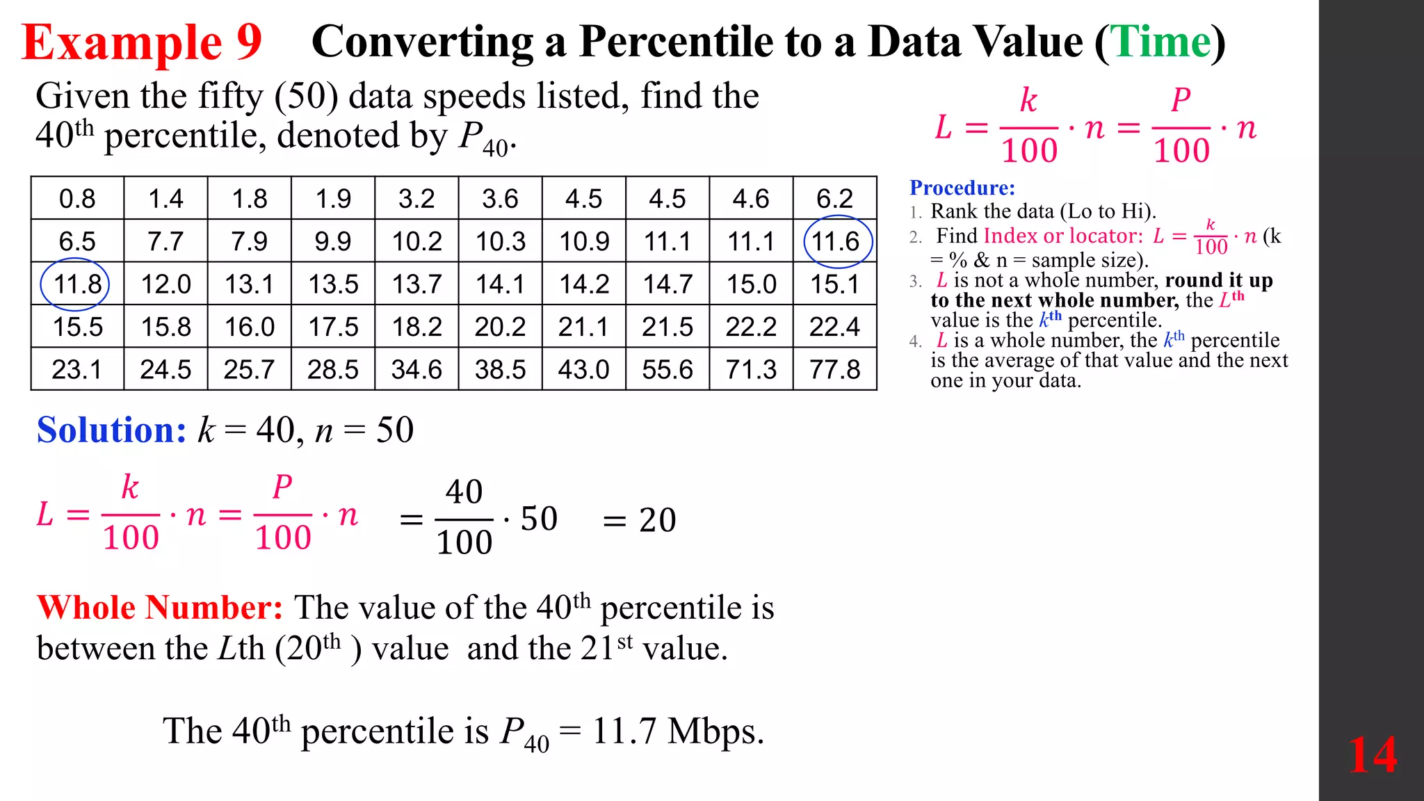 Example 9
14
Given the fifty (50) data speeds listed, find the
40th percentile, denoted by P40.
0.8 1.4 1.8 1.9 3.2 3.6 4.5 4.5 4.6 6.2
6.5 7.7 7.9 9.9 10.2 10.3 10.9 11.1 11.1 11.6
11.8 12.0 13.1 13.5 13.7 14.1 14.2 14.7 15.0 15.1
15.5 15.8 16.0 17.5 18.2 20.2 21.1 21.5 22.2 22.4
23.1 24.5 25.7 28.5 34.6 38.5 43.0 55.6 71.3 77.8
Converting a Percentile to a Data Value (Time)
Whole Number: The value of the 40th percentile is
between the Lth (20th ) value and the 21st value.
The 40th percentile is P40 = 11.7 Mbps.
𝐿 =
𝑘
100
⋅ 𝑛 =
𝑃
100
⋅ 𝑛
Procedure:
1. Rank the data (Lo to Hi).
2. Find Index or locator: 𝐿 =
𝑘
100
⋅ 𝑛 (k
= % & n = sample size).
3. 𝐿 is not a whole number, round it up
to the next whole number, the Lth
value is the kth percentile.
4. 𝐿 is a whole number, the kth percentile
is the average of that value and the next
one in your data.
Solution: k = 40, n = 50
=
40
100
⋅ 50
𝐿 =
𝑘
100
⋅ 𝑛 =
𝑃
100
⋅ 𝑛 = 20
 