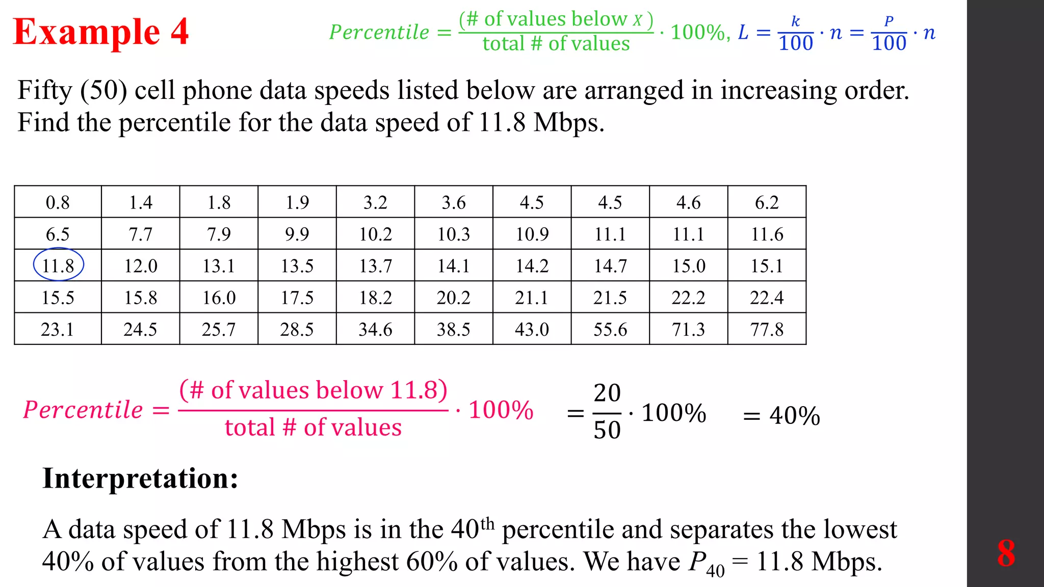 8
Fifty (50) cell phone data speeds listed below are arranged in increasing order.
Find the percentile for the data speed of 11.8 Mbps.
0.8 1.4 1.8 1.9 3.2 3.6 4.5 4.5 4.6 6.2
6.5 7.7 7.9 9.9 10.2 10.3 10.9 11.1 11.1 11.6
11.8 12.0 13.1 13.5 13.7 14.1 14.2 14.7 15.0 15.1
15.5 15.8 16.0 17.5 18.2 20.2 21.1 21.5 22.2 22.4
23.1 24.5 25.7 28.5 34.6 38.5 43.0 55.6 71.3 77.8
𝑃𝑒𝑟𝑐𝑒𝑛𝑡𝑖𝑙𝑒 =
# of values below 11.8
total # of values
⋅ 100% =
20
50
⋅ 100% = 40%
Interpretation:
A data speed of 11.8 Mbps is in the 40th percentile and separates the lowest
40% of values from the highest 60% of values. We have P40 = 11.8 Mbps.
Example 4 𝑃𝑒𝑟𝑐𝑒𝑛𝑡𝑖𝑙𝑒 =
# of values below 𝑋
total # of values
⋅ 100%, 𝐿 =
𝑘
100
⋅ 𝑛 =
𝑃
100
⋅ 𝑛
 