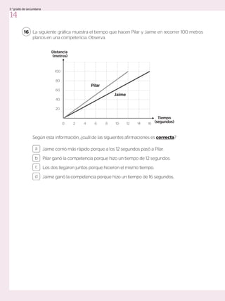 La siguiente gráfica muestra el tiempo que hacen Pilar y Jaime en recorrer 100 metros
planos en una competencia. Observa.
16
Jaime corrió más rápido porque a los 12 segundos pasó a Pilar.
Pilar ganó la competencia porque hizo un tiempo de 12 segundos.
Los dos llegaron juntos porque hicieron el mismo tiempo.
Jaime ganó la competencia porque hizo un tiempo de 16 segundos.
a
c
b
d
Según esta información, ¿cuál de las siguientes afirmaciones es correcta?
Distancia
(metros)
Tiempo
(segundos)
2
0 4 6 8 10 12 14 16
20
40
60
80
100
Pilar
Jaime
14
3.°grado de secundaria
 