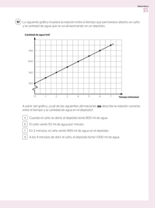 La siguiente gráfica muestra la relación entre el tiempo que permanece abierto un caño
y la cantidad de agua que se va almacenando en un depósito.
A partir del gráfico, ¿cuál de las siguientes afirmaciones no describe la relación correcta
entre el tiempo y la cantidad de agua en el depósito?
17
Cuando el caño se abrió, el depósito tenía 800 ml de agua.
El caño vierte 50 ml de agua por minuto.
En 2 minutos, el caño vertió 900 ml de agua en el depósito.
A los 4 minutos de abrir el caño, el depósito tenía 1 000 ml de agua.
a
c
b
d
Tiempo (minutos)
Cantidad de agua (ml)
1100
1000
900
800
0 1 3 5 6 7
2 4
15
Matemática
 