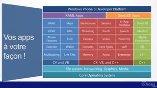 Windows Phone 8 Developer Platform
                           XAML Apps                              Direct3D Apps
                                                                   In-App
              XAML         Maps        Geolocation    Sensors                   Direct3D
                                                                  Purchase

              HTML          XML         Threading      Touch        Speech      XAudio2

Vos apps     Phone
            Features
                            Push         Camera        Video      Proximity
                                                                                 Media
                                                                               Foundation

à votre     Calendar       Wallet       Contacts     Core Types      VoIP         STL

           Multitasking   Live Tiles     Memory        Async      Enterprise      CRT
façon !
                 C# and VB                        C#, VB, and C++                C++
                           File system, Networking, Graphics, Media
                                       Core Operating System
 