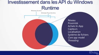 Investissement dans les API du Windows
                Runtime

                          Réseau
                          Proximité
                          Achats In-App
                          Capteurs
                          Localisation
                          Système de fichiers
                          Core app model
                          Threading
 