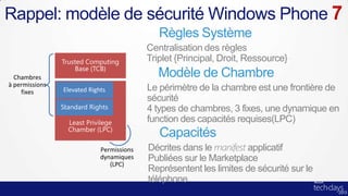Rappel: modèle de sécurité Windows Phone 7
                 Centralisation des règles
                 Triplet {Principal, Droit, Ressource}


                 Le périmètre de la chambre est une frontière de
                 sécurité
                 4 types de chambres, 3 fixes, une dynamique en
                 function des capacités requises(LPC)

                 Décrites dans le manifest applicatif
                 Publiées sur le Marketplace
                 Représentent les limites de sécurité sur le
                 téléphone
 