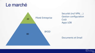 Le marché
                                Securité (incl VPN, …)
                                Gestion configuration
            Piloté Entreprise
                                Coût
                                Apps LOB


                     BYOD

                                Documents et Email
 