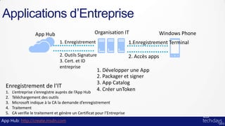 Applications d’Entreprise




  1.   L’entreprise s’enregistre auprès de l’App Hub
  2.   Téléchargement des outils
  3.   Microsoft indique à la CA la demande d’enregistrement
  4.   Traitement
  5.   CA verifie le traitement et génère un Certificat pour l’Entreprise
App Hub: http://create.msdn.com
 