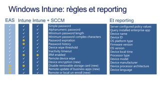 Windows Intune: règles et reporting
EAS Intune Intune + SCCM                                Et reporting
              Simple password                        Server configured policy values
              Alphanumeric password                  Query installed enterprise app
              Minimum password length                Device name
              Minimum password complex characters    Device ID
               Password expiration                    OS platform type
               Password history                       Firmware version
              Device wipe threshold                  OS version
              Inactivity timeout                     Device local time
                IRM enabled                            Processor type
              Remote device wipe                     Device model
              Device encryption (new)                Device manufacturer
                Disable removable storage card (new)   Device processor architecture
               Remote update of business apps (new)   Device language
               Remote or local un-enroll (new)
 