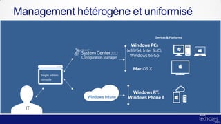 Management hétérogène et uniformisé

                                     Devices & Platforms




     Single admin
     console




                    Windows Intune
 