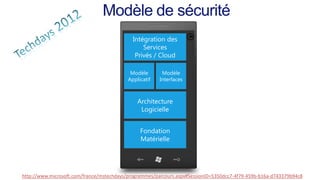 Modèle de sécurité
                                             Intégration des
                                                 Services
                                              Privés / Cloud

                                            Modèle       Modèle
                                           Applicatif   Interfaces



                                               Architecture
                                                Logicielle


                                                Fondation
                                                Matérielle




http://www.microsoft.com/france/mstechdays/programmes/parcours.aspx#SessionID=5350dcc7-4f79-459b-b16a-d743379b94c8
 