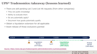 Proprietary and Confidential: This presentation may not be used or disclosed to other than employees or customers, unless expressly authorized by UPS. This document is for informational purposes
only. It does not constitute legal advice – please consult with your own legal counsel for such advice. Also, do not rely on this information without performing your own research.
© 2020 United Parcel Service of America, Inc. UPS, the UPS brandmark, the color brown are trademarks of United Parcel Service of America, Inc. All rights reserved.
UPS® Tradenomics: takeaway (lessons learned)
24
 There are still pending List 3 and List 4A requests (from other companies)
 They are public knowledge
 Ability to evaluate them
 Do any potentially apply?
 Document how goods potentially qualify
 Obtain a liquidation extension for all applicable
 Await release of those exclusions granted
1/2019 7/2019 1/2020 7/2020 1/2021 7/2021
Protest
Period
(180 days)
5/27
Liquidation
Period
(314 days)
Liquidation
Extension
(365 days)
Source: https://www.cbp.gov/trade/programs-administration/entry-summary/protests
 