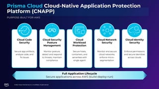 © 2022, Amazon Web Services, Inc. or its affiliates. All rights reserved.
Prisma Cloud Cloud-Native Application Protection...
